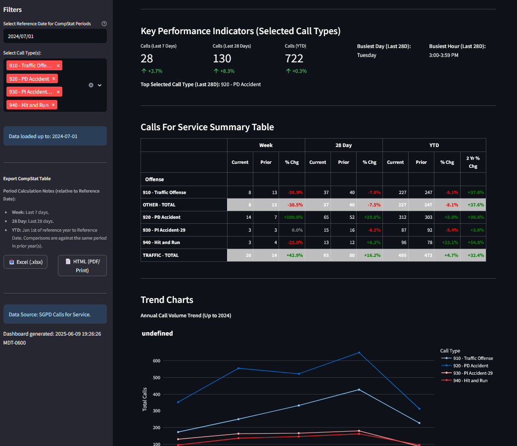StreetExplor - Data Intelligence for Public Safety